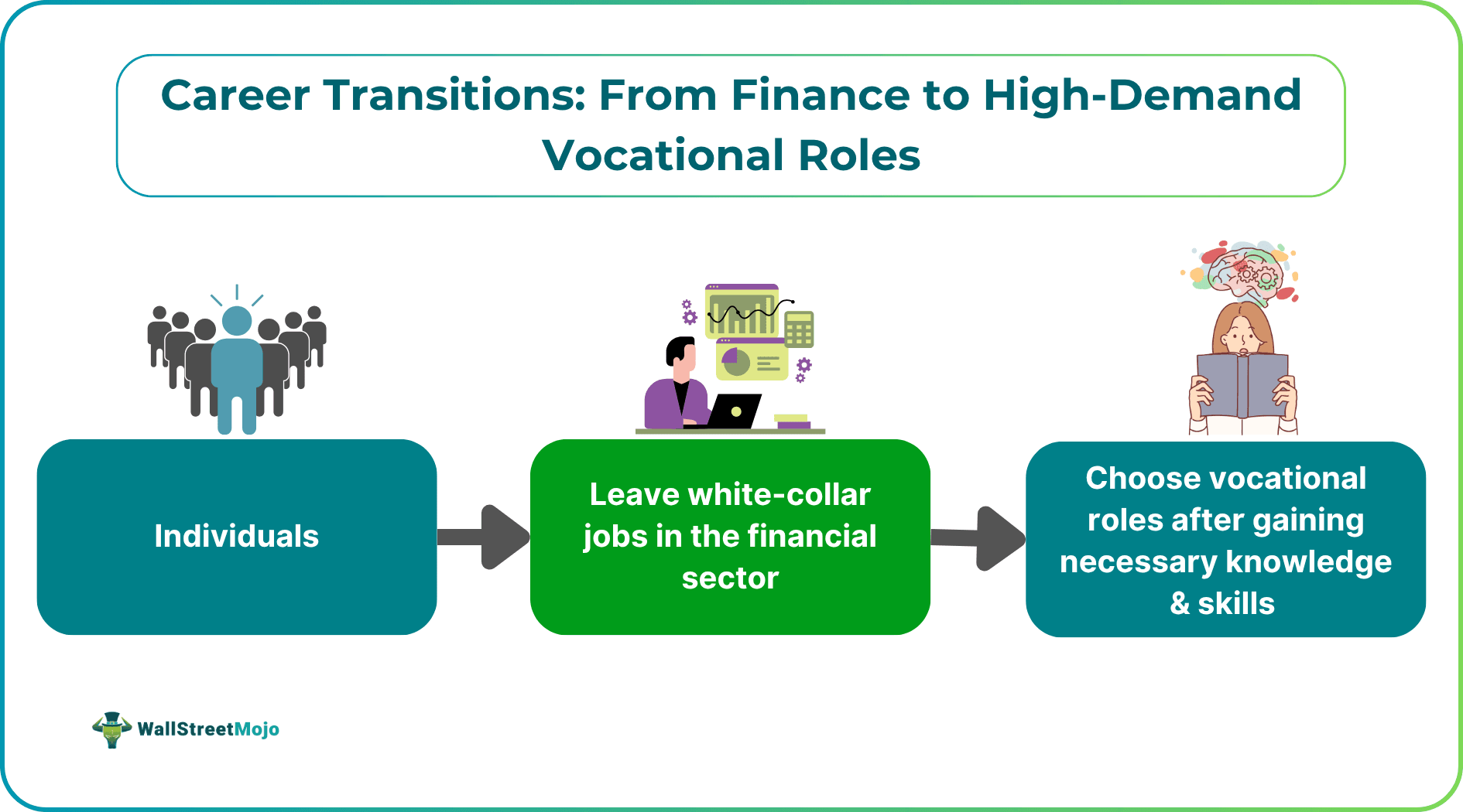 Career Transitions - From Finance to High-Demand Vocational Roles