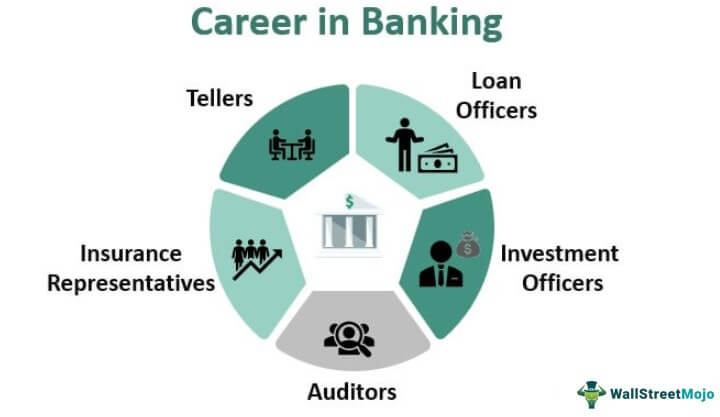 Careers in Banking | Want a Career in Banking Sector?