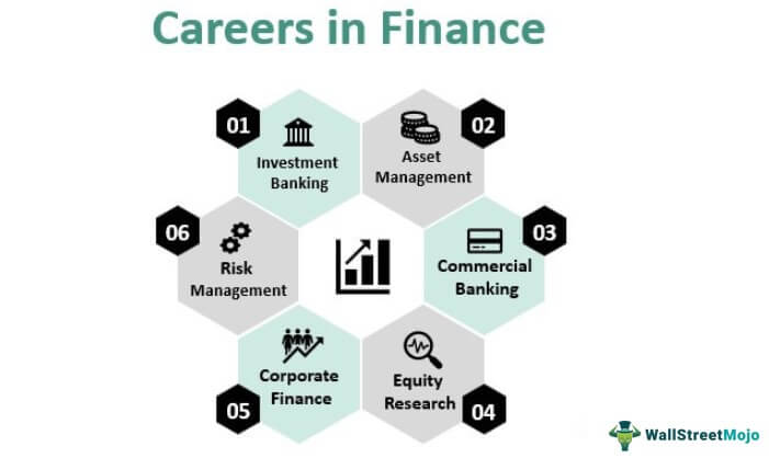 Careers In Finance Whatre These List Of Top Careers In Finance 3116