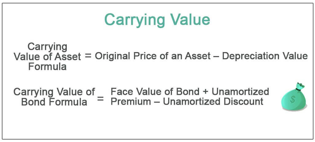 Carrying Value Definition Formula How To Calculate Carrying Value carrying-value-definition-formula-how-to-calculate-carrying-value
