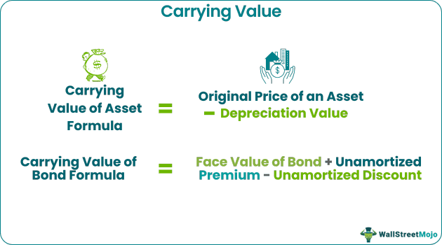 Carrying Value