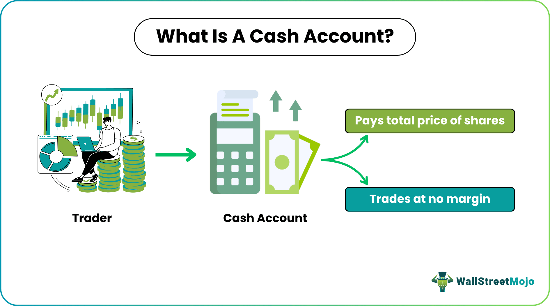 Cash Account