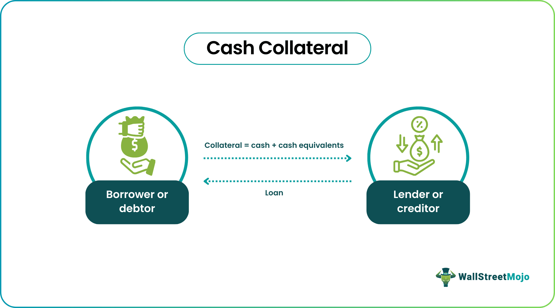 Cash Collateral