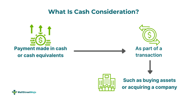 Cash Consideration.png