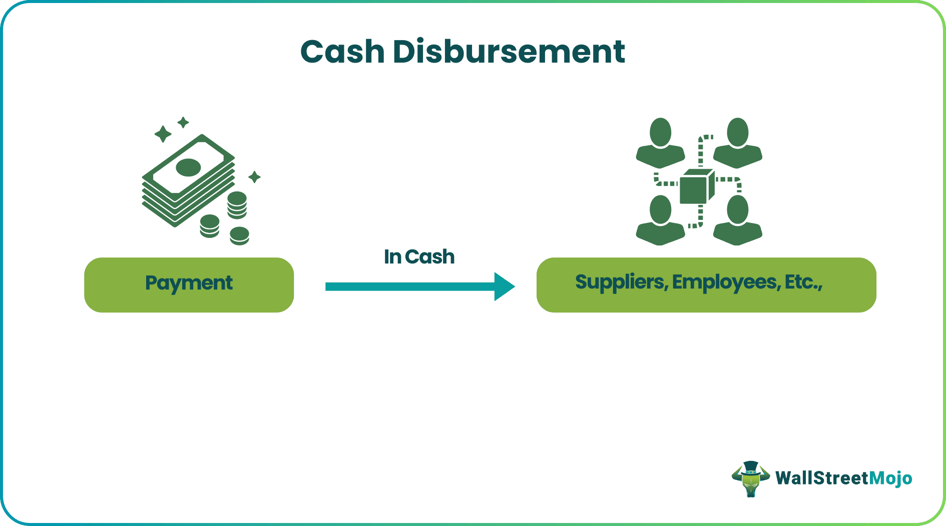 Cash Disbursement