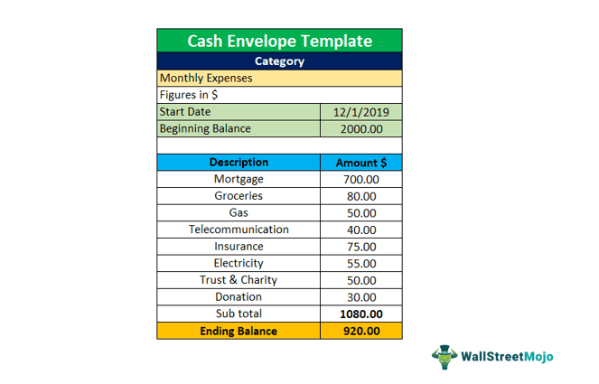 Cash Envelope Template