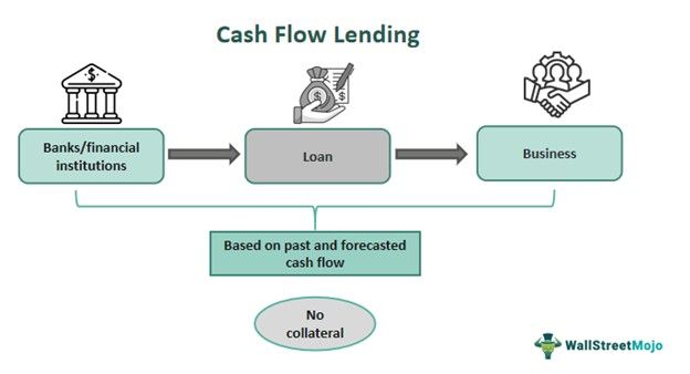 Cash Flow Lending