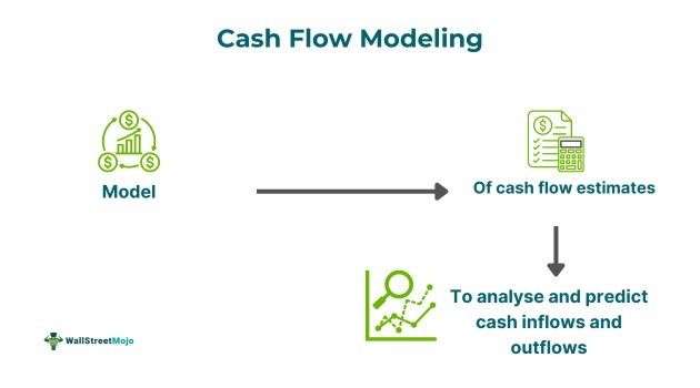 Cash Flow Modeling