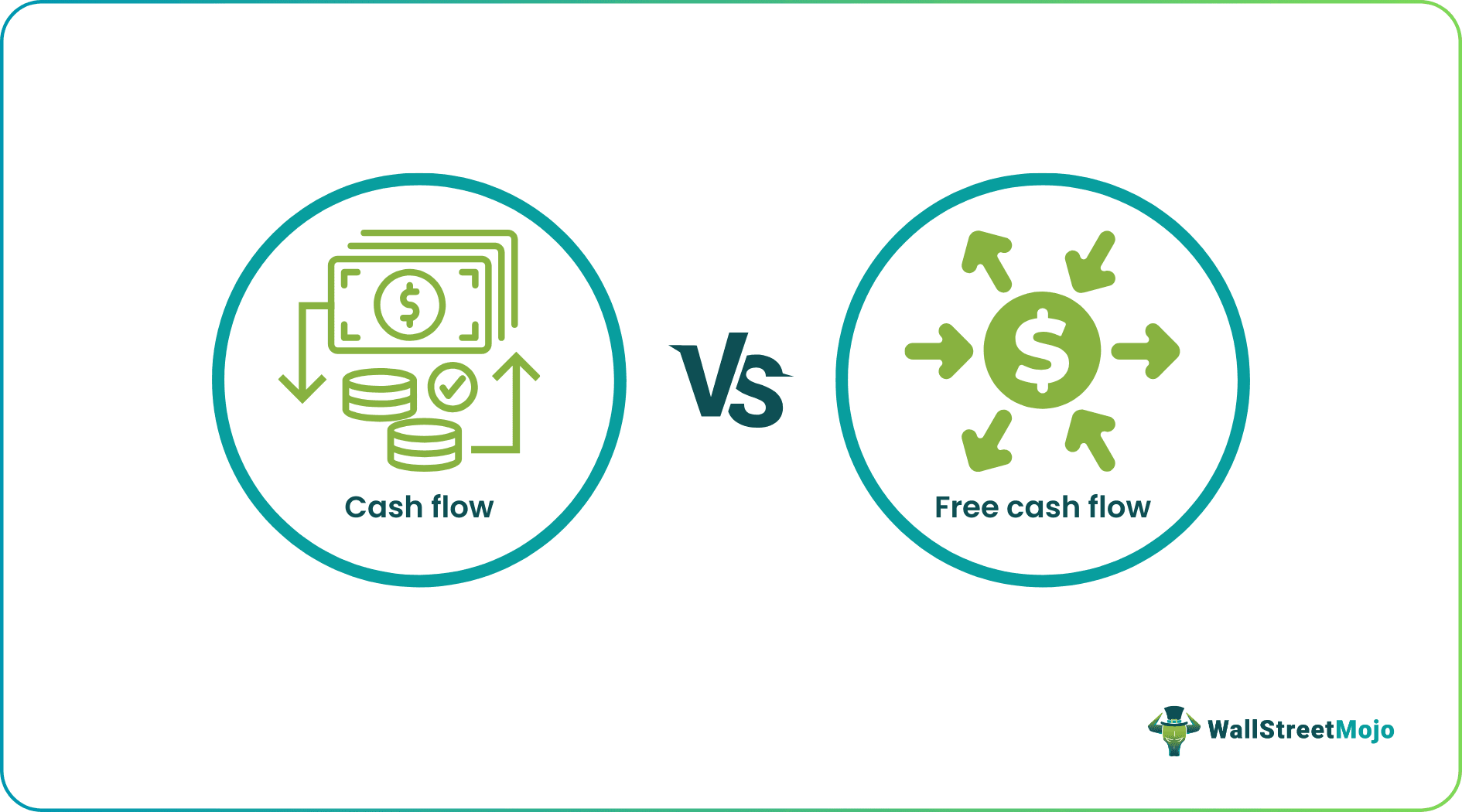 Cash Flow vs Free Cash Flow