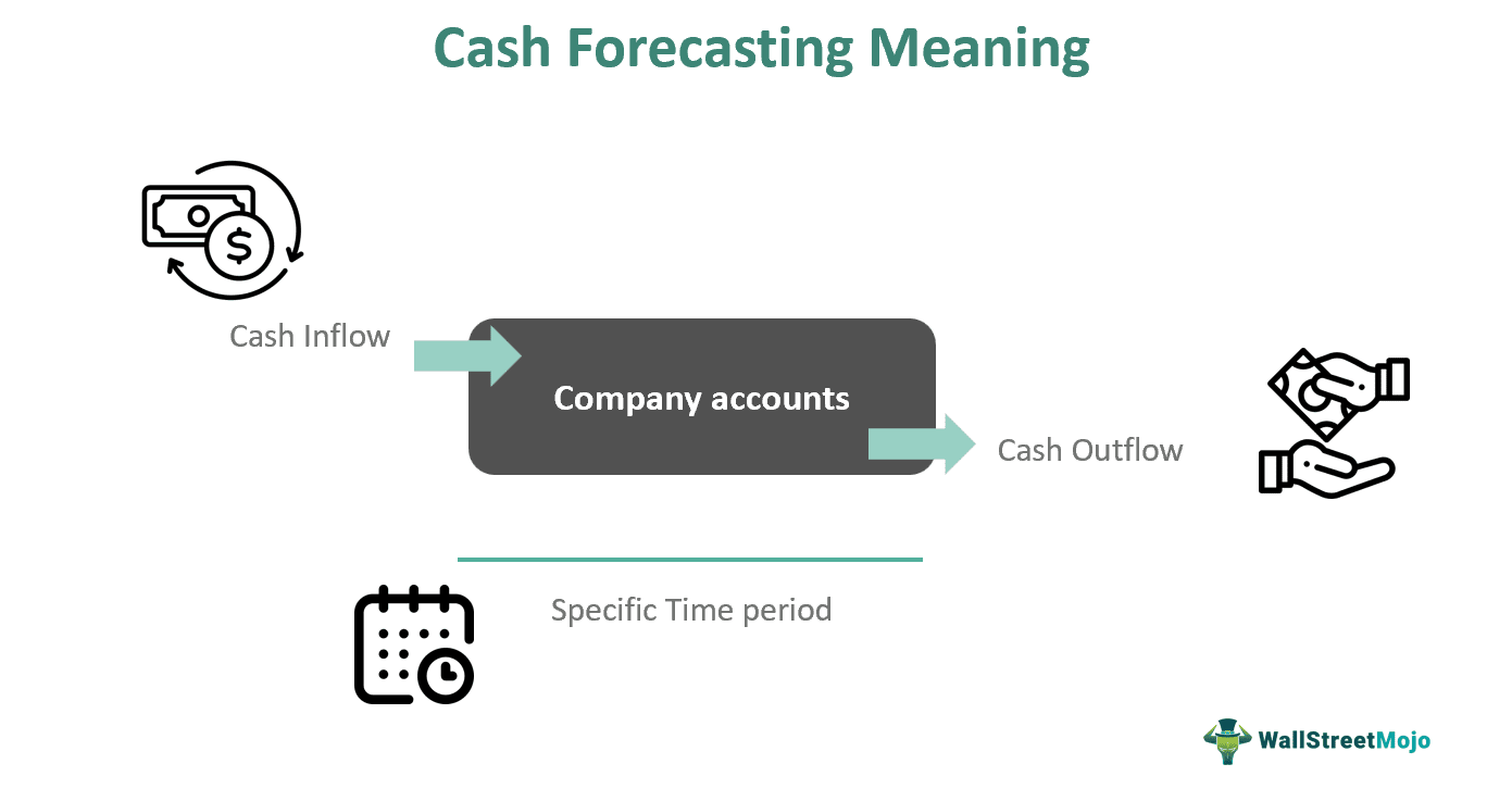 Cash Forecasting Meaning