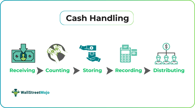 Cash Handling