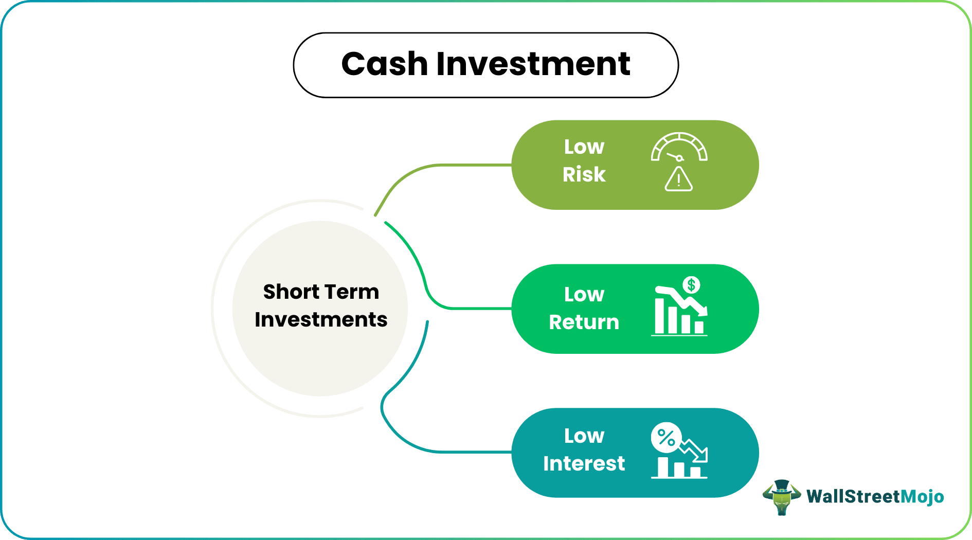 Cash Investment