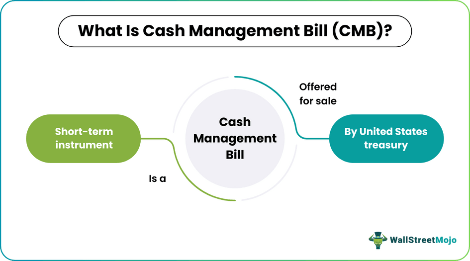 Cash Management Bill