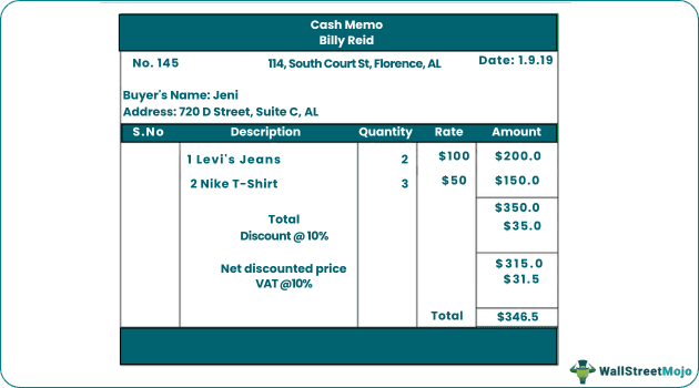 Cash Memo Example