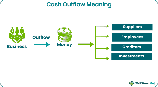 Cash Outflow