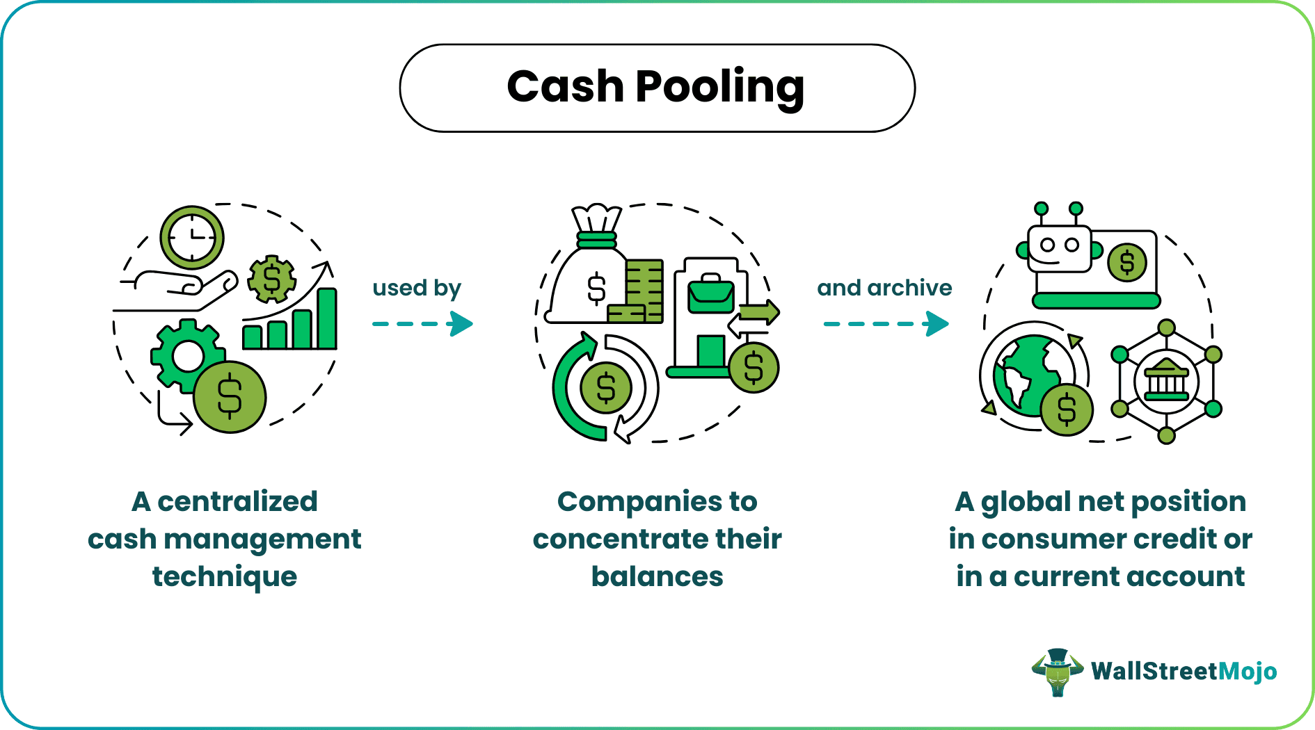 Cash Pooling