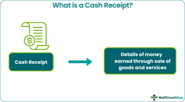Cash Receipt