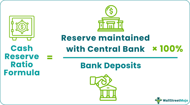 Cash Reserve Ratio Formula