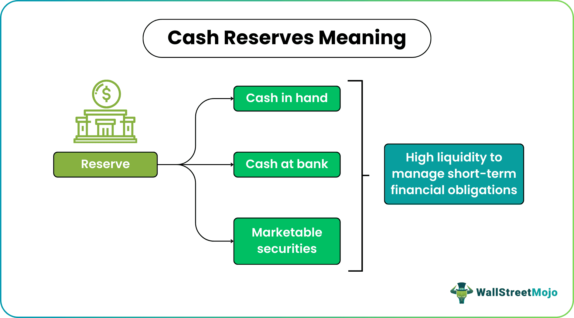 Cash Reserves.png