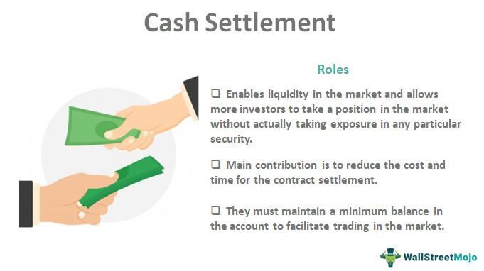 What Does Settled Cash Mean Fidelity Cash Settlement (Definition, Example, Advantages)