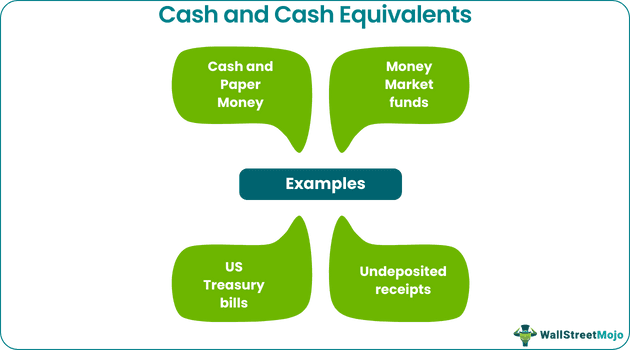 Cash and Cash Equivalents