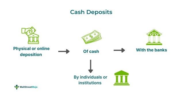 Cash deposits.jpg