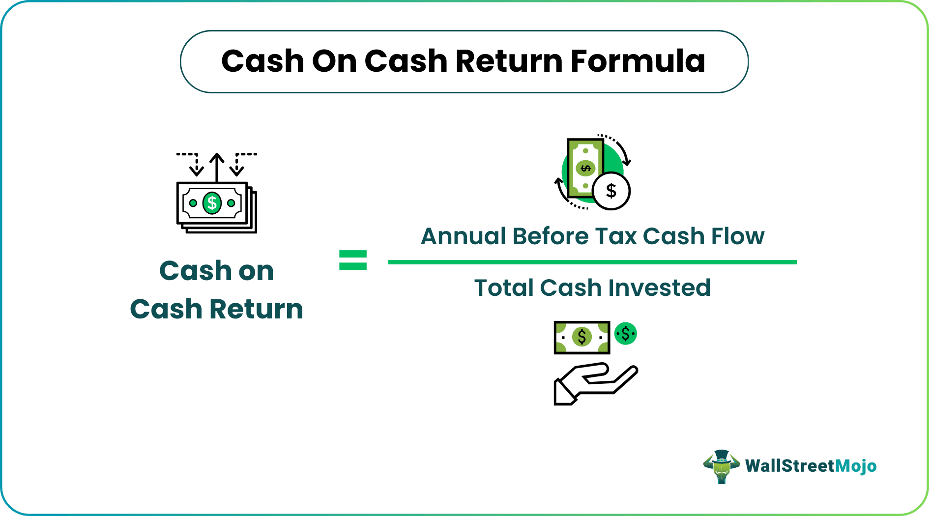 Cash on Cash Return Formula