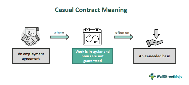 casual-contract-what-it-is-examples