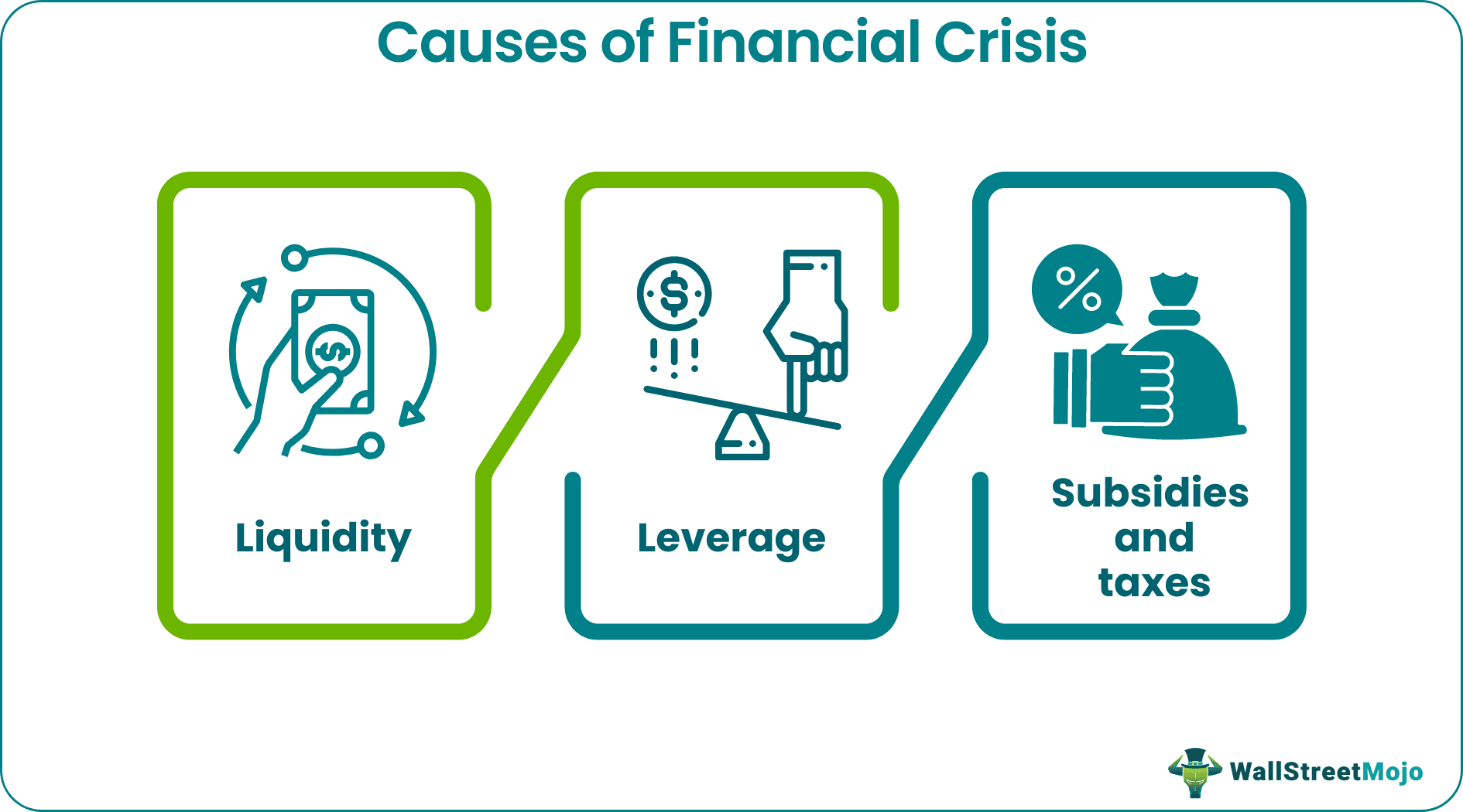 Causes of financial crisis