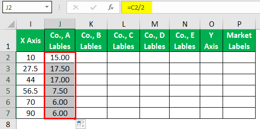 Cell J2 applies the below formula in a cell