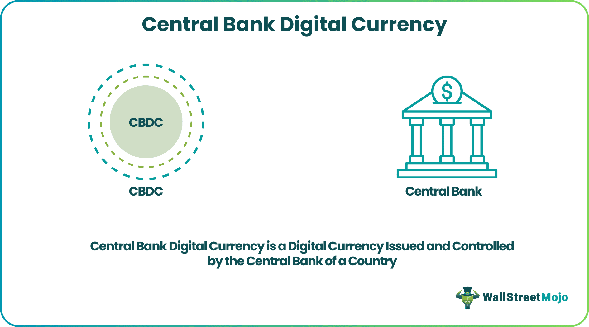 Central Bank Digital Currency