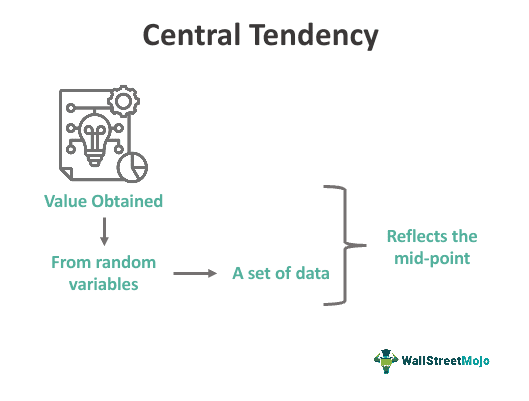 Central Tendency