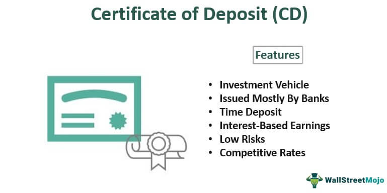 Certificate of Deposit