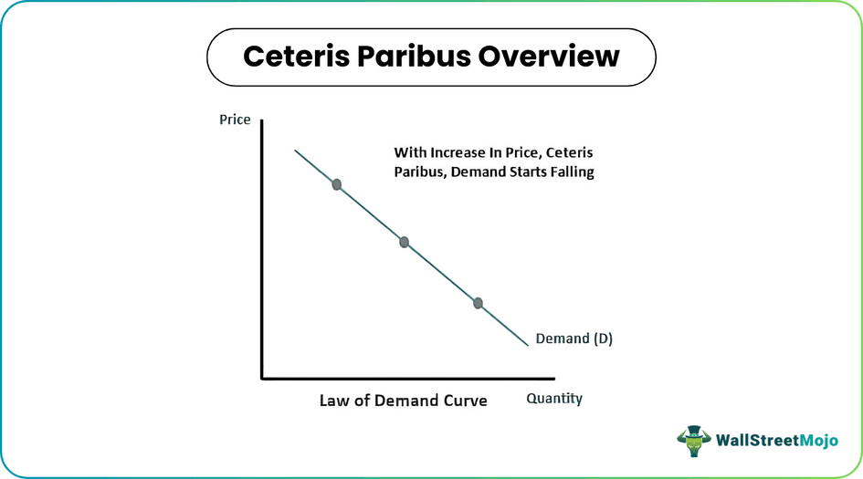 Ceteris Paribus Overview