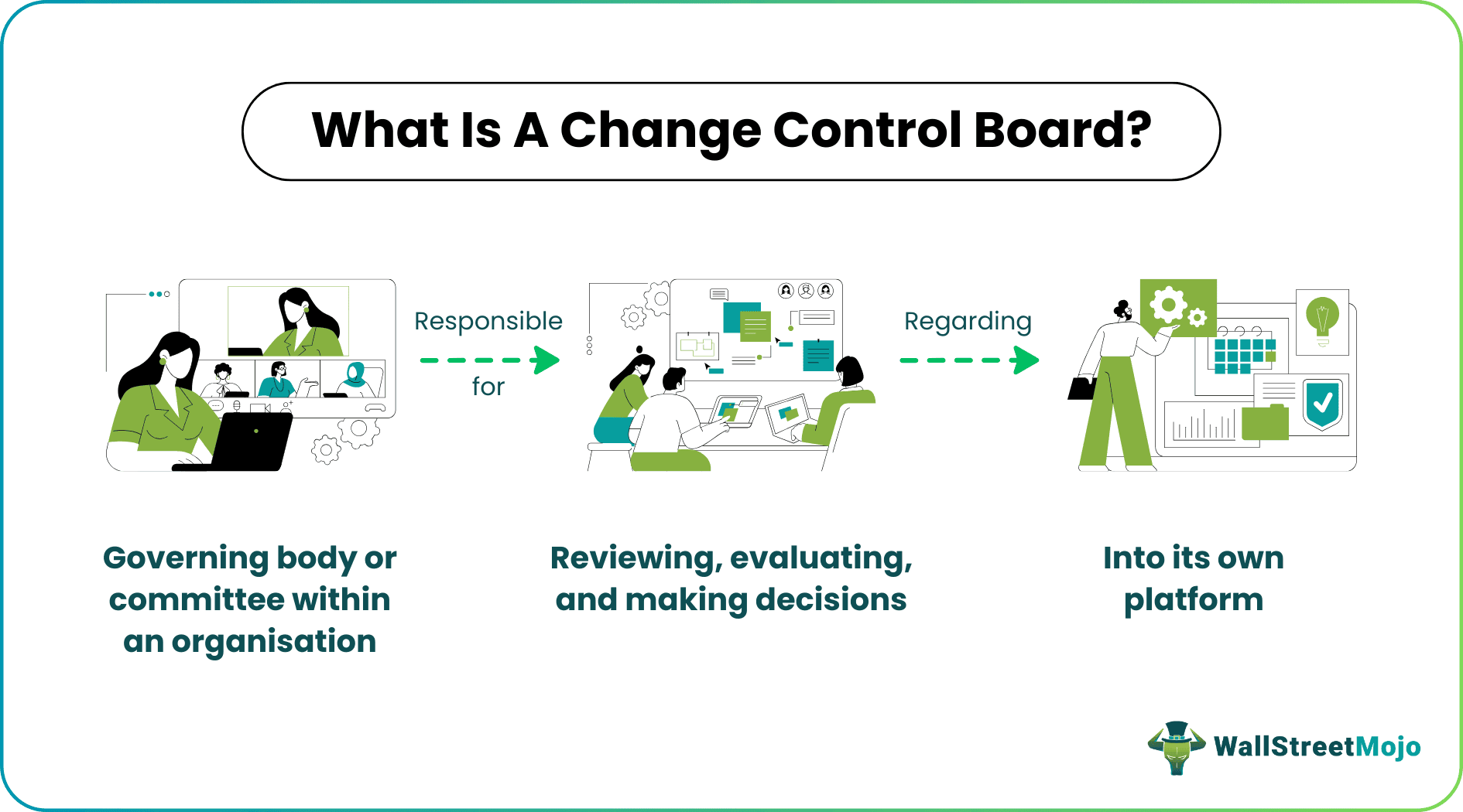 Change Control Board