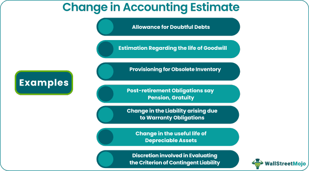 Change in Accounting Estimate Examples