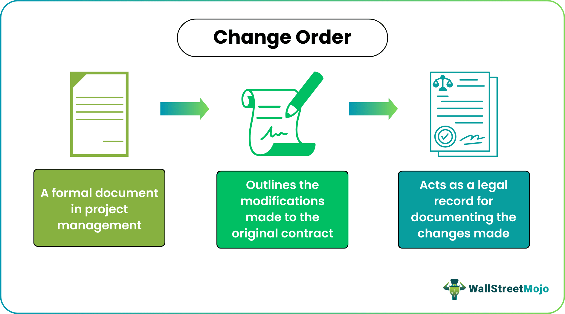 Change order