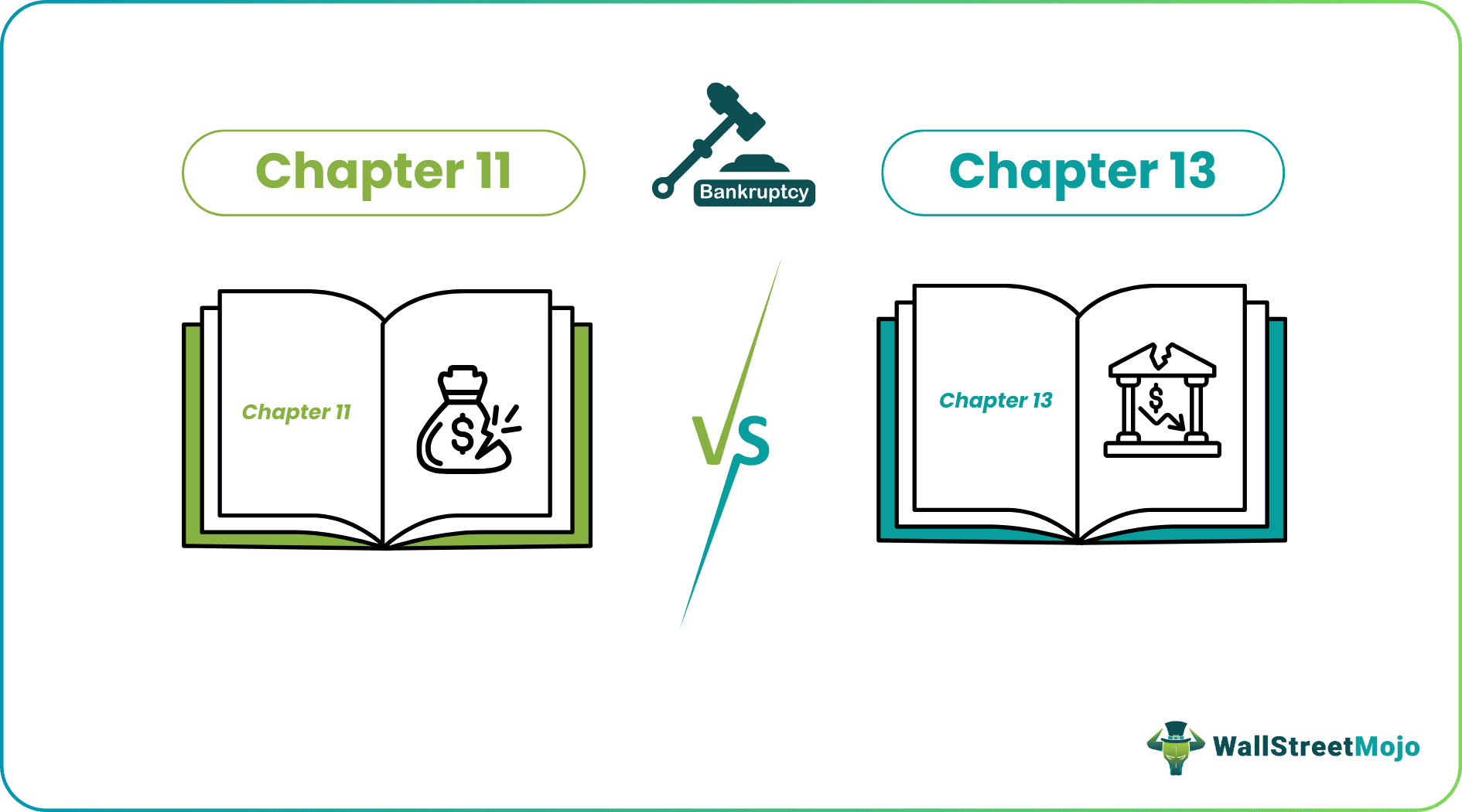 Chapter 11 vs chapter 13 meaning top key differences