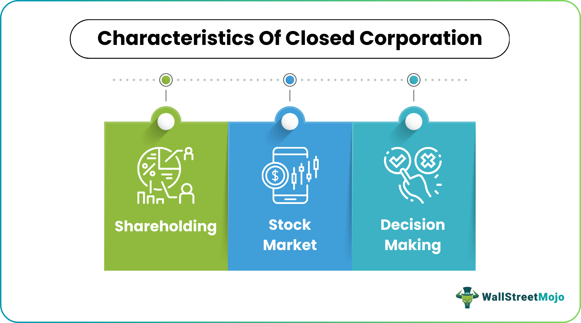 Characteristics of Closed Corporation