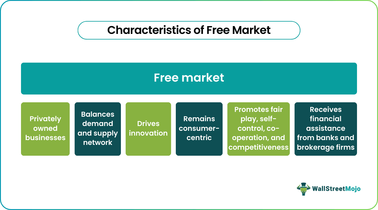 Characteristics of Free Market