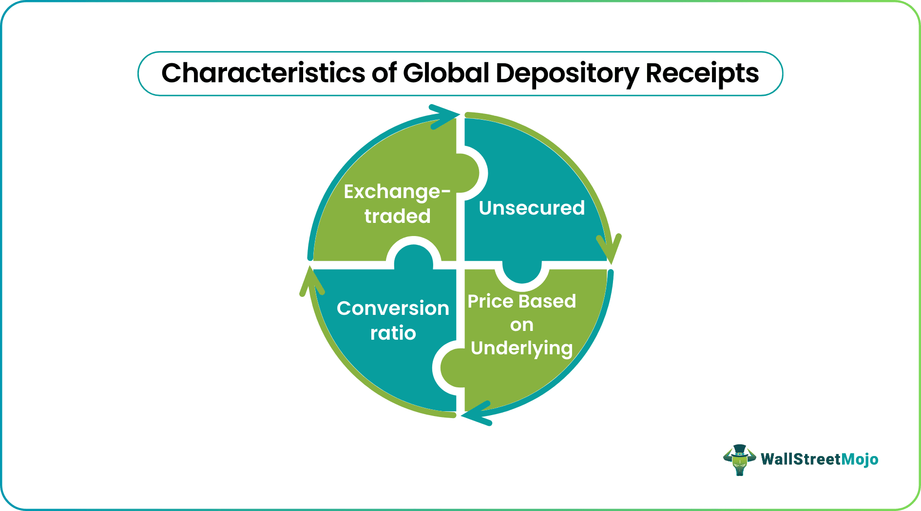 Characteristics of Global Depository Receipts