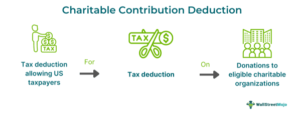 Charitable Contribution Deduction