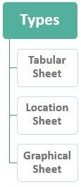 Check Sheet Types