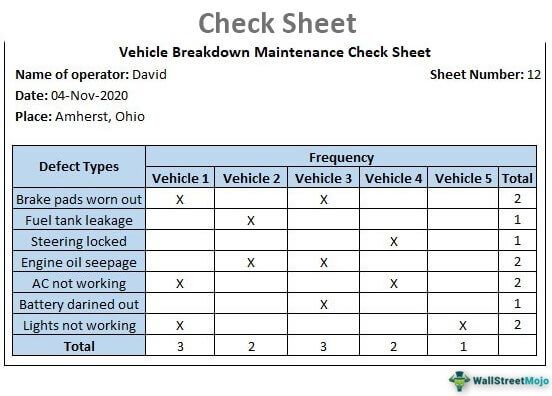 Check Sheet