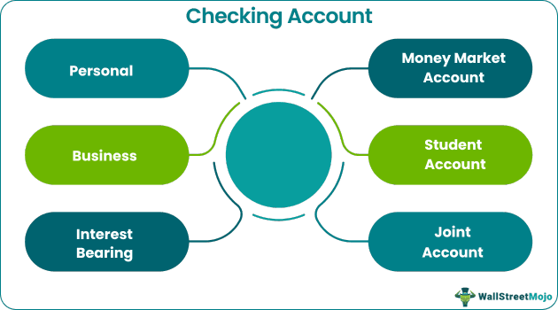 Checking Account
