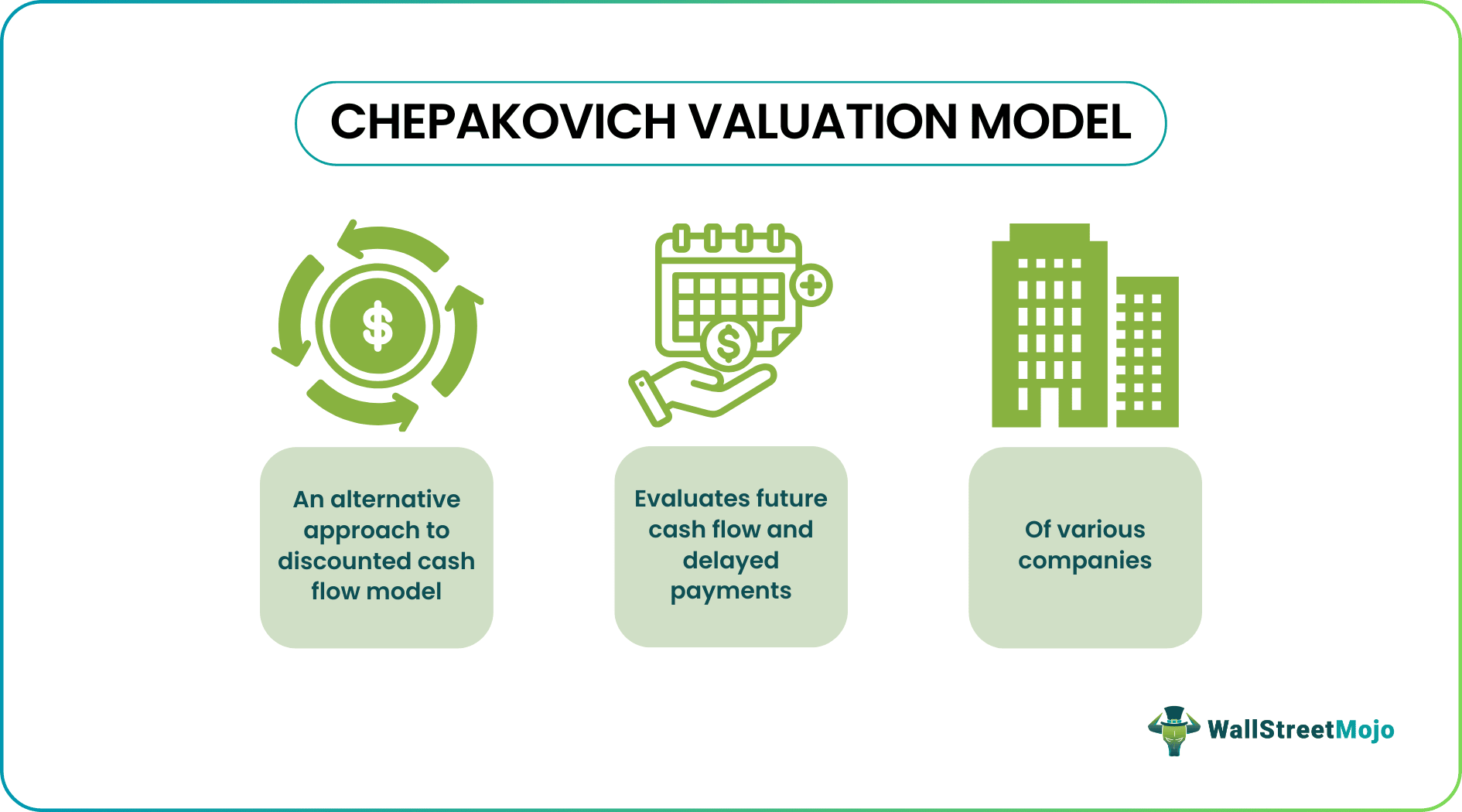 Chepakovich Valuation Model