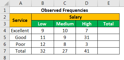 Chi Square Test Excel Example 1