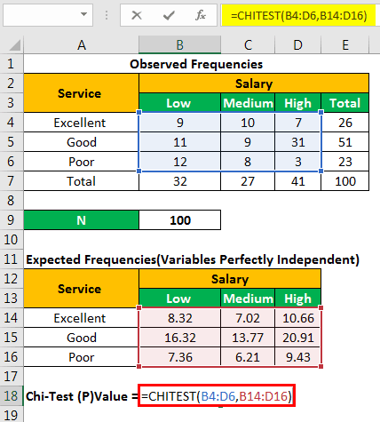 Chi Square Test Excel Example 1-11