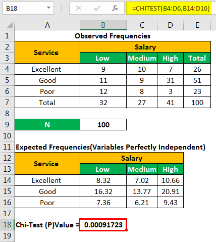 Chi Square Test Excel Example 1-12