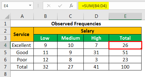 Chi Square Test Excel Example 1-2